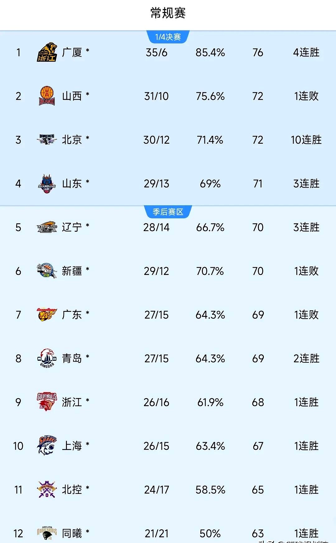 爱游戏体育-今晨上海久事更衣室发声：CBA季后赛节点到来，目标明确，球队文化再被提及的简单介绍